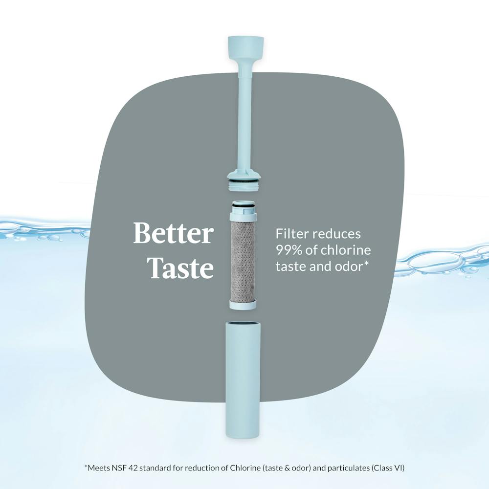 better taste, filter reduces 99% of chlorine taste and odor